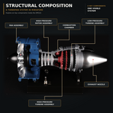 DM122 Mini Metal Turbofan Engine Model Kit That Works, 170+ Parts 1:20 Scale 4.41”H x 7”L x 3”W All-Metal Jet Engine Model with Transparent Cover, STEM Educational Assembly Kit, Desk Decoration Gift