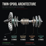 TECHING Jet Engine Model Kit Twin-Spool turbofan Engine Model kit That Works Metal Assembly 1/10 Electric Aircraft Engine Jet Engine Model Craft Gift for Adult - 1000+PCS DM119